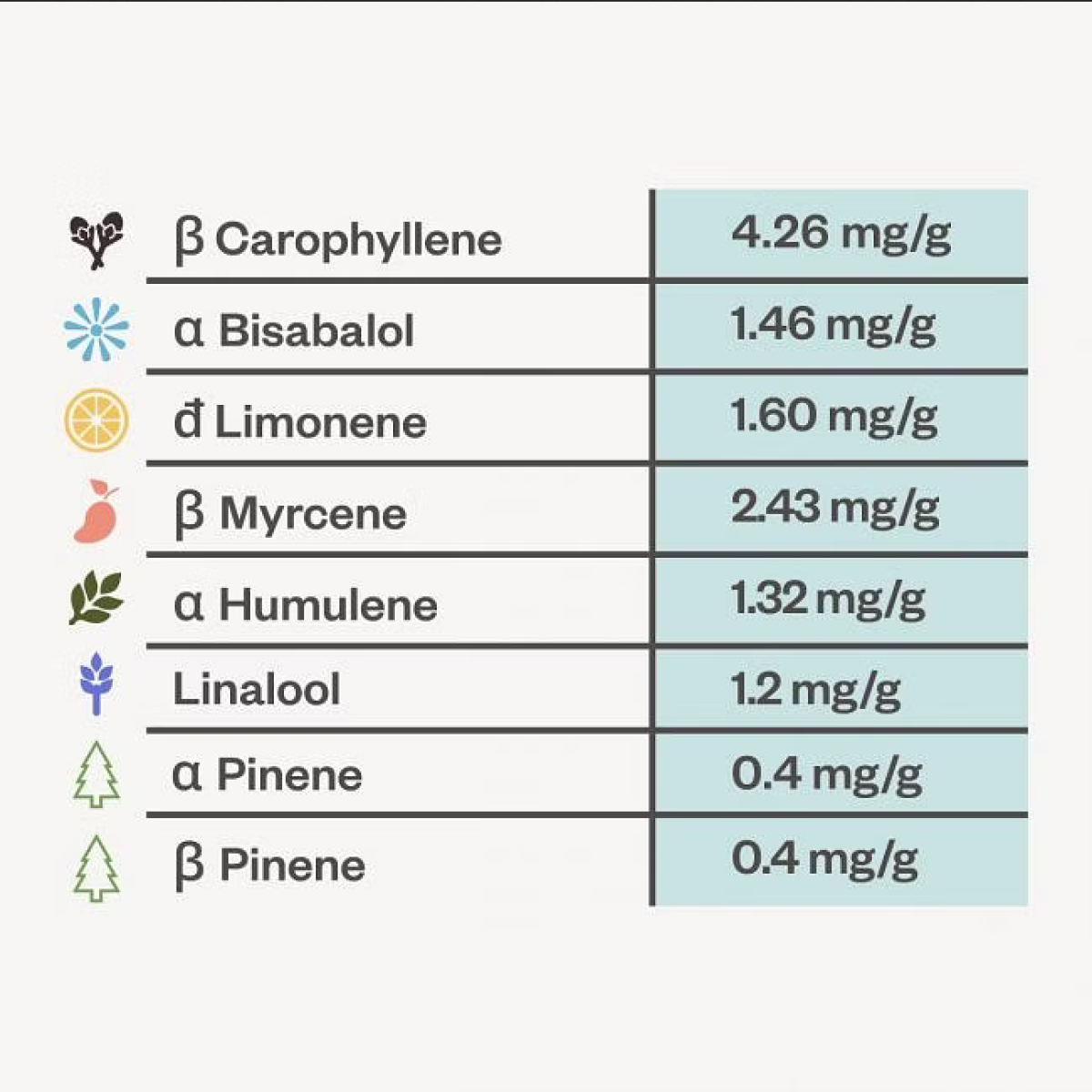 Seedsman Peyote Zkittlez Feminisierte Hanfsamen